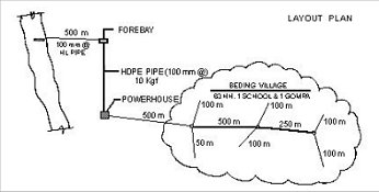 Figure 4. Rolwaling Hydropower Project layout plan