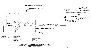 Figure 4.6B.  Principal Diagram of Power System